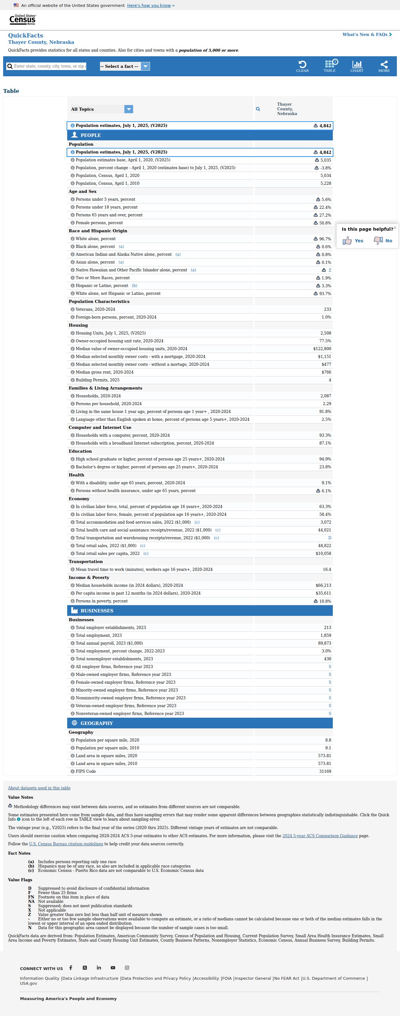 Davenport court docket source with Census information